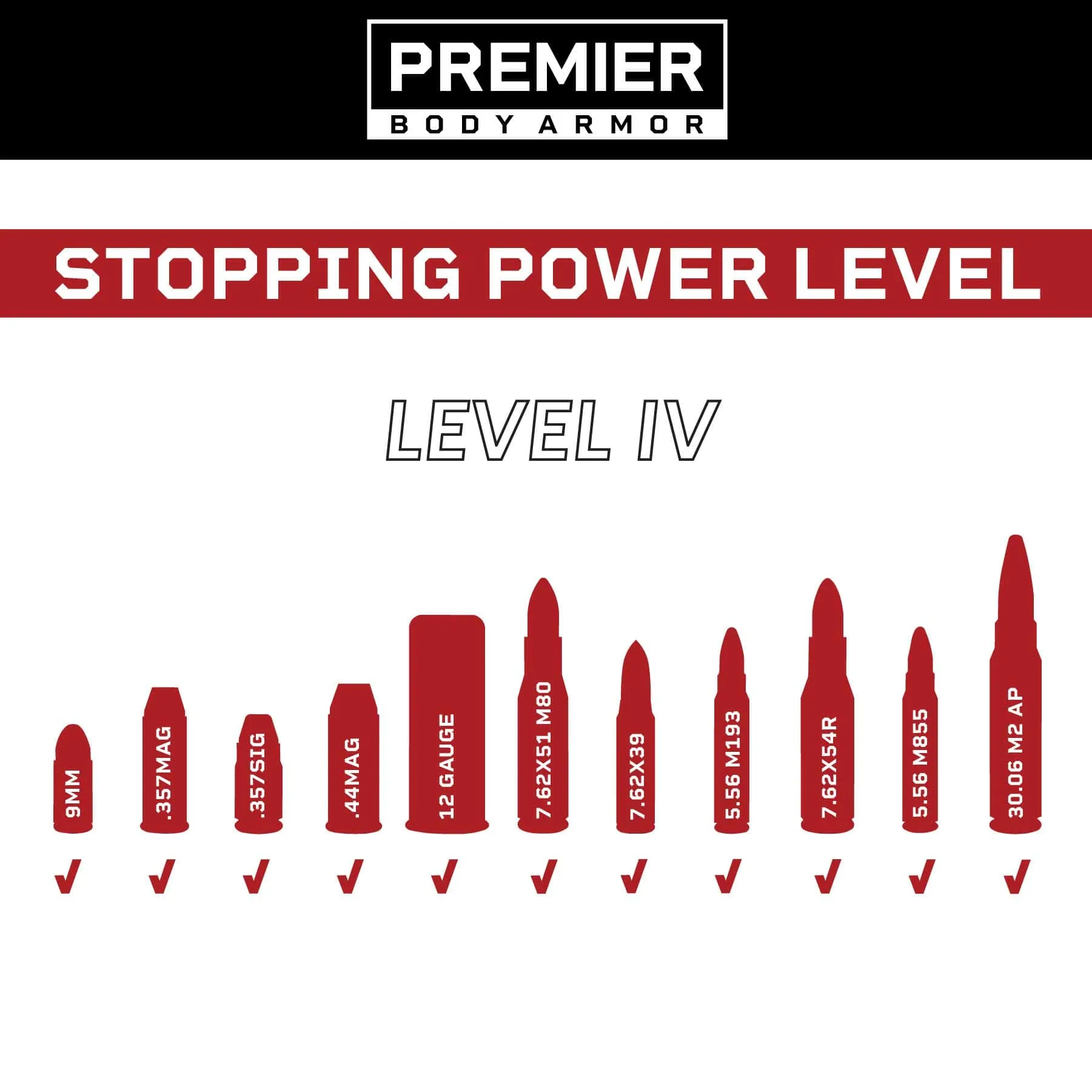 Fortis Level IV Loadout