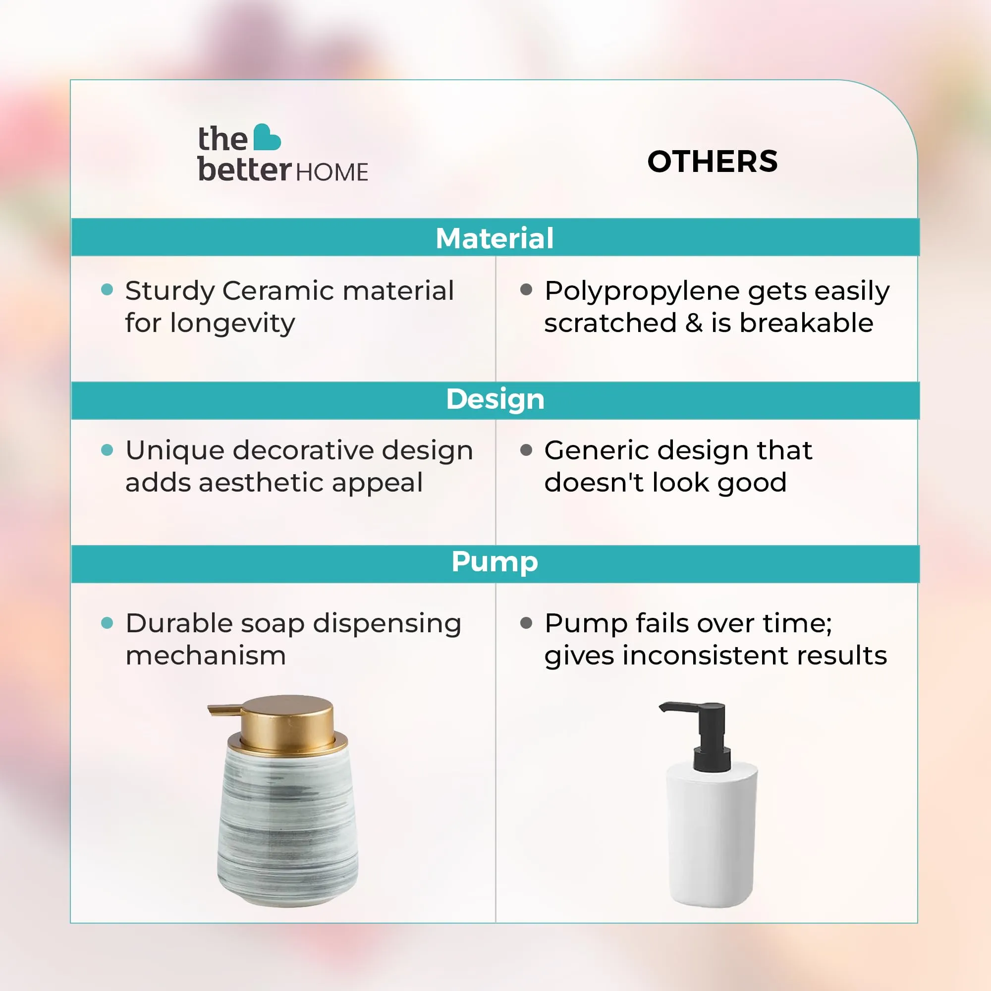 The Better Home 430ML Grey Ceramic Soap Dispenser for Bathroom | Bathroom Accessories | Handwash Dispenser | Liquid Soap Dispenser for Kitchen | Handwas Bottle | Hand Wash Dispensers Pump